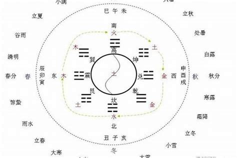 五行六合|一元、两仪、三才、四象、五行、六合、七星、八卦、。